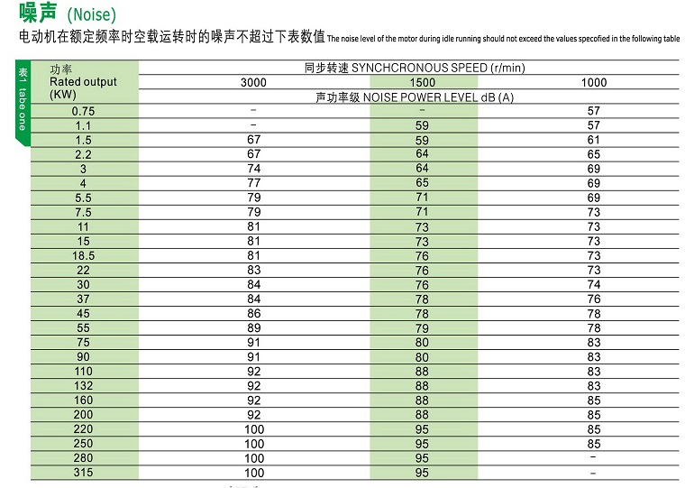 YE2電機技術(shù)數(shù)據(jù)4