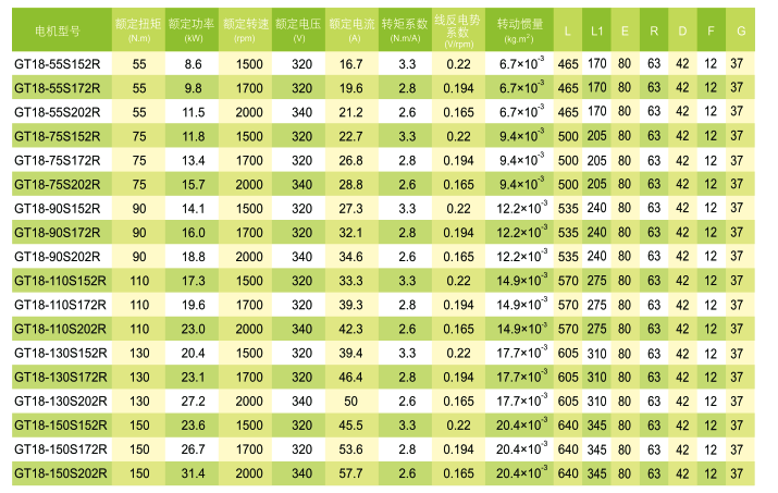 GT系列永磁同步伺服電動機技術數據1