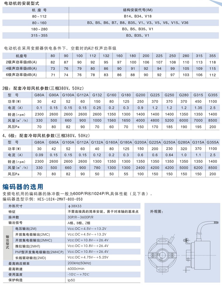 Y2VF系列變頻專用電動機(jī)安裝及外形尺寸1