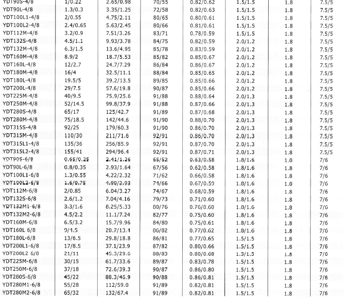 YD、YDT變極多速電動機(jī)技術(shù)數(shù)據(jù)6