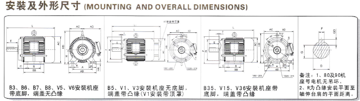 YD、YDT變極多速電動機(jī)安裝尺寸1