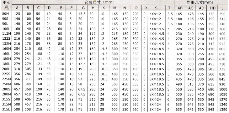 YD、YDT變極多速電動機(jī)安裝尺寸2